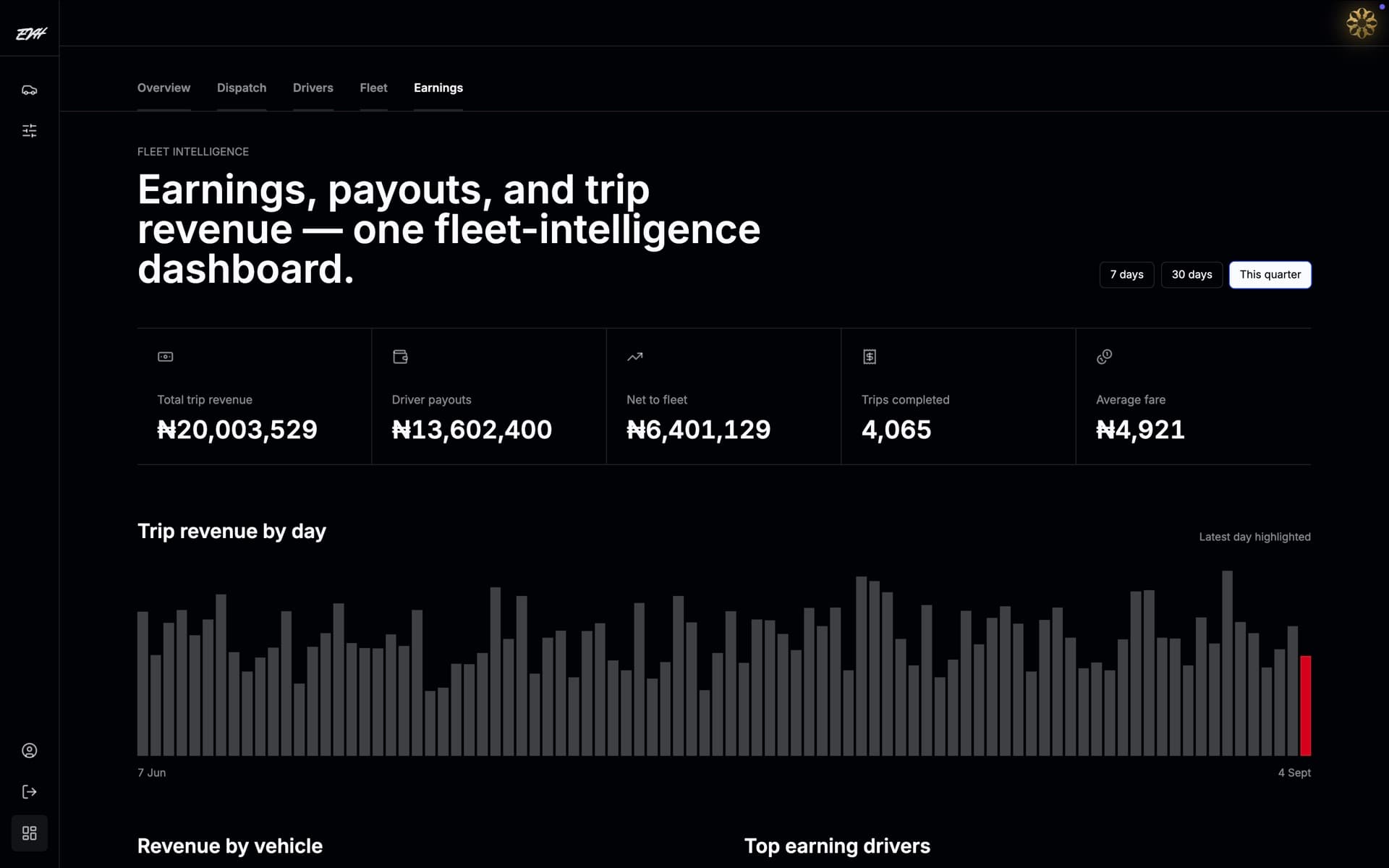 EVH earnings breakdown comparing vehicle revenue, top drivers, and payout status.